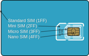 dimensioni sim