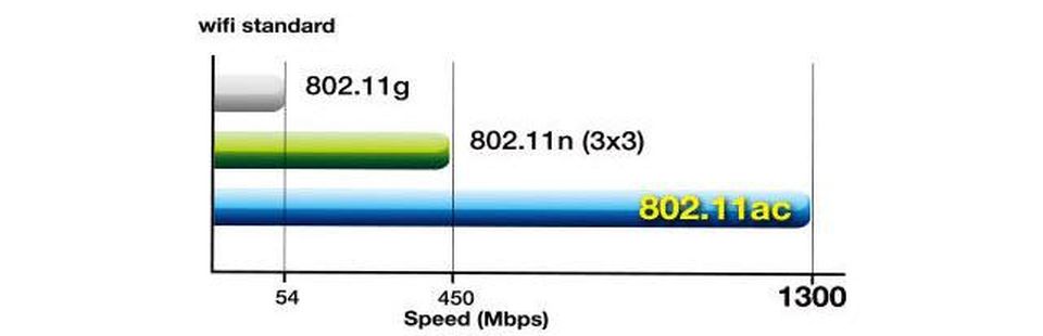 potenza wifi